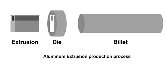 Aluminum Extrusion Equipment