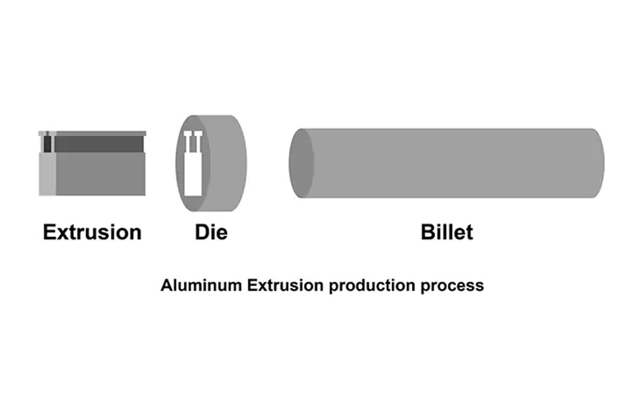 How Aluminum Extrusion Machines Work From Billet to Profile
